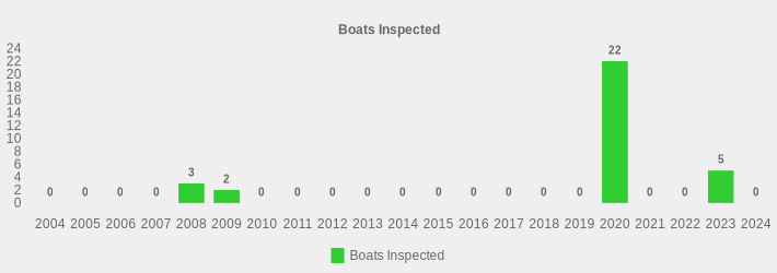 Boats Inspected (Boats Inspected:2004=0,2005=0,2006=0,2007=0,2008=3,2009=2,2010=0,2011=0,2012=0,2013=0,2014=0,2015=0,2016=0,2017=0,2018=0,2019=0,2020=22,2021=0,2022=0,2023=5,2024=0|)