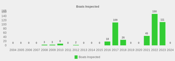 Boats Inspected (Boats Inspected:2004=0,2005=0,2006=0,2007=0,2008=3,2009=3,2010=8,2011=0,2012=2,2013=0,2014=0,2015=0,2016=18,2017=109,2018=26,2019=0,2020=0,2021=45,2022=150,2023=111,2024=0|)