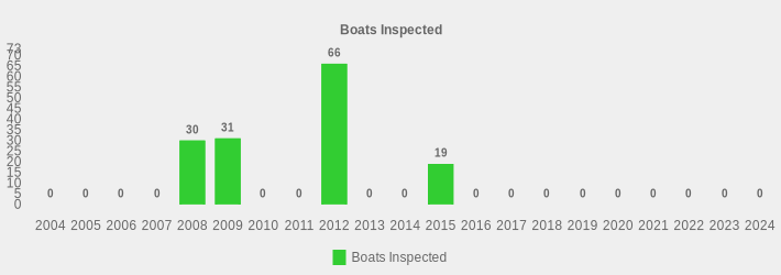 Boats Inspected (Boats Inspected:2004=0,2005=0,2006=0,2007=0,2008=30,2009=31,2010=0,2011=0,2012=66,2013=0,2014=0,2015=19,2016=0,2017=0,2018=0,2019=0,2020=0,2021=0,2022=0,2023=0,2024=0|)