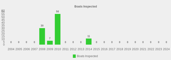 Boats Inspected (Boats Inspected:2004=0,2005=0,2006=0,2007=0,2008=30,2009=7,2010=56,2011=0,2012=0,2013=0,2014=11,2015=0,2016=0,2017=0,2018=0,2019=0,2020=0,2021=0,2022=0,2023=0,2024=0|)