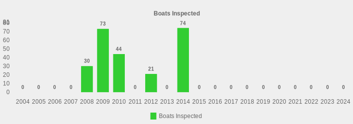 Boats Inspected (Boats Inspected:2004=0,2005=0,2006=0,2007=0,2008=30,2009=73,2010=44,2011=0,2012=21,2013=0,2014=74,2015=0,2016=0,2017=0,2018=0,2019=0,2020=0,2021=0,2022=0,2023=0,2024=0|)