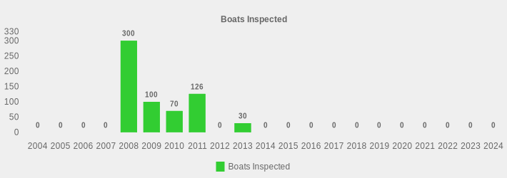 Boats Inspected (Boats Inspected:2004=0,2005=0,2006=0,2007=0,2008=300,2009=100,2010=70,2011=126,2012=0,2013=30,2014=0,2015=0,2016=0,2017=0,2018=0,2019=0,2020=0,2021=0,2022=0,2023=0,2024=0|)