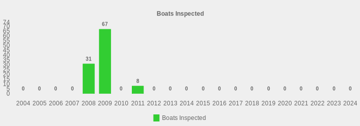 Boats Inspected (Boats Inspected:2004=0,2005=0,2006=0,2007=0,2008=31,2009=67,2010=0,2011=8,2012=0,2013=0,2014=0,2015=0,2016=0,2017=0,2018=0,2019=0,2020=0,2021=0,2022=0,2023=0,2024=0|)