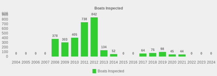 Boats Inspected (Boats Inspected:2004=0,2005=0,2006=0,2007=0,2008=378,2009=303,2010=405,2011=738,2012=842,2013=134,2014=52,2015=0,2016=0,2017=64,2018=75,2019=98,2020=45,2021=44,2022=0,2023=0,2024=0|)