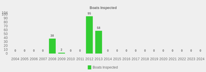 Boats Inspected (Boats Inspected:2004=0,2005=0,2006=0,2007=0,2008=38,2009=2,2010=0,2011=0,2012=95,2013=58,2014=0,2015=0,2016=0,2017=0,2018=0,2019=0,2020=0,2021=0,2022=0,2023=0,2024=0|)