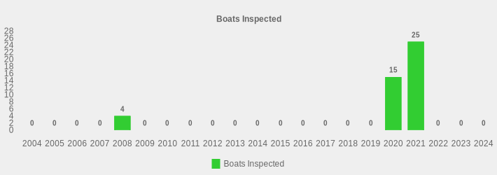 Boats Inspected (Boats Inspected:2004=0,2005=0,2006=0,2007=0,2008=4,2009=0,2010=0,2011=0,2012=0,2013=0,2014=0,2015=0,2016=0,2017=0,2018=0,2019=0,2020=15,2021=25,2022=0,2023=0,2024=0|)