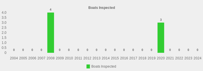 Boats Inspected (Boats Inspected:2004=0,2005=0,2006=0,2007=0,2008=4,2009=0,2010=0,2011=0,2012=0,2013=0,2014=0,2015=0,2016=0,2017=0,2018=0,2019=0,2020=3,2021=0,2022=0,2023=0,2024=0|)