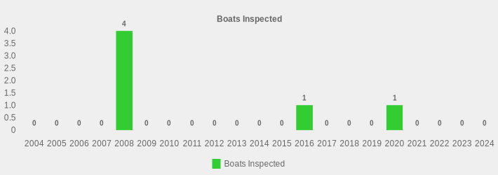 Boats Inspected (Boats Inspected:2004=0,2005=0,2006=0,2007=0,2008=4,2009=0,2010=0,2011=0,2012=0,2013=0,2014=0,2015=0,2016=1,2017=0,2018=0,2019=0,2020=1,2021=0,2022=0,2023=0,2024=0|)