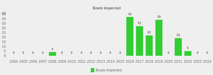 Boats Inspected (Boats Inspected:2004=0,2005=0,2006=0,2007=0,2008=4,2009=0,2010=0,2011=0,2012=0,2013=0,2014=0,2015=0,2016=42,2017=32,2018=22,2019=39,2020=0,2021=19,2022=5,2023=0,2024=0|)