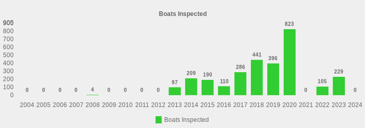 Boats Inspected (Boats Inspected:2004=0,2005=0,2006=0,2007=0,2008=4,2009=0,2010=0,2011=0,2012=0,2013=97,2014=209,2015=190,2016=110,2017=286,2018=441,2019=396,2020=823,2021=0,2022=105,2023=229,2024=0|)