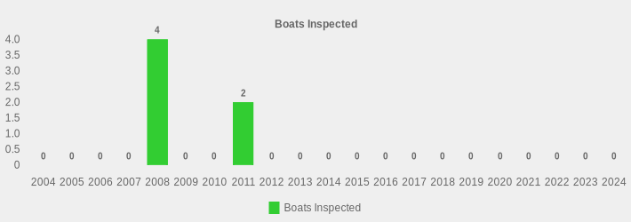 Boats Inspected (Boats Inspected:2004=0,2005=0,2006=0,2007=0,2008=4,2009=0,2010=0,2011=2,2012=0,2013=0,2014=0,2015=0,2016=0,2017=0,2018=0,2019=0,2020=0,2021=0,2022=0,2023=0,2024=0|)