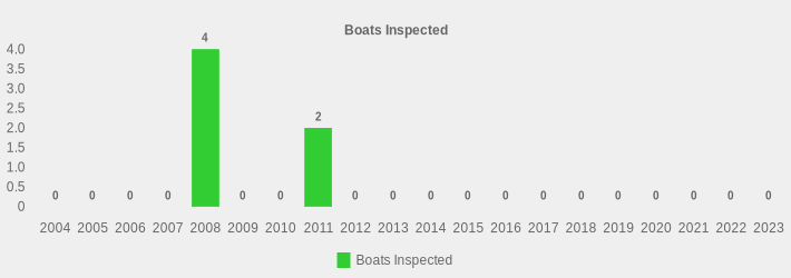 Boats Inspected (Boats Inspected:2004=0,2005=0,2006=0,2007=0,2008=4,2009=0,2010=0,2011=2,2012=0,2013=0,2014=0,2015=0,2016=0,2017=0,2018=0,2019=0,2020=0,2021=0,2022=0,2023=0|)