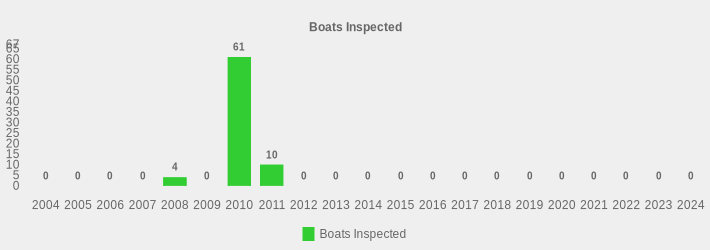 Boats Inspected (Boats Inspected:2004=0,2005=0,2006=0,2007=0,2008=4,2009=0,2010=61,2011=10,2012=0,2013=0,2014=0,2015=0,2016=0,2017=0,2018=0,2019=0,2020=0,2021=0,2022=0,2023=0,2024=0|)