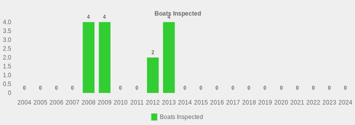 Boats Inspected (Boats Inspected:2004=0,2005=0,2006=0,2007=0,2008=4,2009=4,2010=0,2011=0,2012=2,2013=4,2014=0,2015=0,2016=0,2017=0,2018=0,2019=0,2020=0,2021=0,2022=0,2023=0,2024=0|)