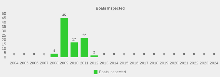 Boats Inspected (Boats Inspected:2004=0,2005=0,2006=0,2007=0,2008=4,2009=45,2010=17,2011=22,2012=2,2013=0,2014=0,2015=0,2016=0,2017=0,2018=0,2019=0,2020=0,2021=0,2022=0,2023=0,2024=0|)