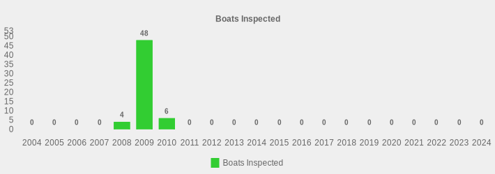 Boats Inspected (Boats Inspected:2004=0,2005=0,2006=0,2007=0,2008=4,2009=48,2010=6,2011=0,2012=0,2013=0,2014=0,2015=0,2016=0,2017=0,2018=0,2019=0,2020=0,2021=0,2022=0,2023=0,2024=0|)