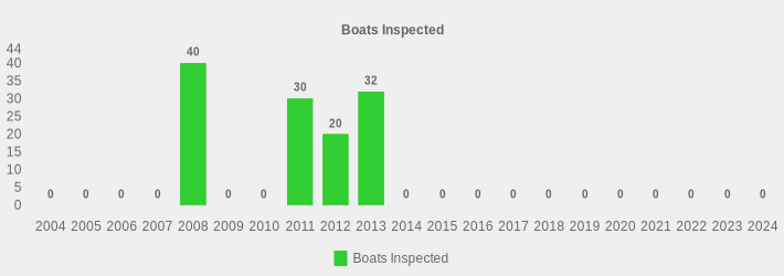 Boats Inspected (Boats Inspected:2004=0,2005=0,2006=0,2007=0,2008=40,2009=0,2010=0,2011=30,2012=20,2013=32,2014=0,2015=0,2016=0,2017=0,2018=0,2019=0,2020=0,2021=0,2022=0,2023=0,2024=0|)