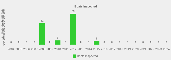 Boats Inspected (Boats Inspected:2004=0,2005=0,2006=0,2007=0,2008=41,2009=0,2010=8,2011=0,2012=59,2013=0,2014=0,2015=7,2016=0,2017=0,2018=0,2019=0,2020=0,2021=0,2022=0,2023=0,2024=0|)