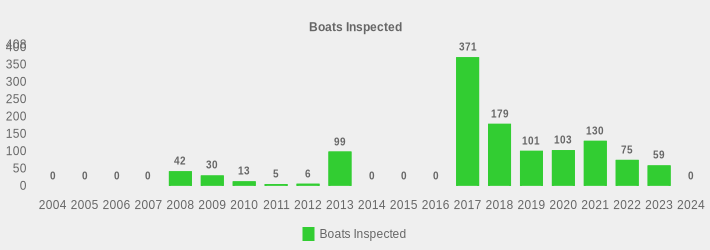 Boats Inspected (Boats Inspected:2004=0,2005=0,2006=0,2007=0,2008=42,2009=30,2010=13,2011=5,2012=6,2013=99,2014=0,2015=0,2016=0,2017=371,2018=179,2019=101,2020=103,2021=130,2022=75,2023=59,2024=0|)