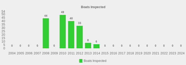 Boats Inspected (Boats Inspected:2004=0,2005=0,2006=0,2007=0,2008=44,2009=0,2010=49,2011=40,2012=33,2013=8,2014=6,2015=0,2016=0,2017=0,2018=0,2019=0,2020=0,2021=0,2022=0,2023=0,2024=0|)