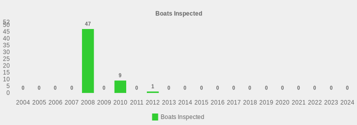 Boats Inspected (Boats Inspected:2004=0,2005=0,2006=0,2007=0,2008=47,2009=0,2010=9,2011=0,2012=1,2013=0,2014=0,2015=0,2016=0,2017=0,2018=0,2019=0,2020=0,2021=0,2022=0,2023=0,2024=0|)