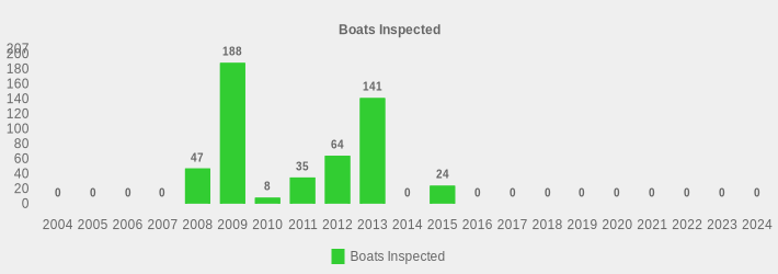 Boats Inspected (Boats Inspected:2004=0,2005=0,2006=0,2007=0,2008=47,2009=188,2010=8,2011=35,2012=64,2013=141,2014=0,2015=24,2016=0,2017=0,2018=0,2019=0,2020=0,2021=0,2022=0,2023=0,2024=0|)
