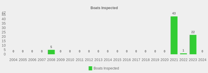 Boats Inspected (Boats Inspected:2004=0,2005=0,2006=0,2007=0,2008=5,2009=0,2010=0,2011=0,2012=0,2013=0,2014=0,2015=0,2016=0,2017=0,2018=0,2019=0,2020=0,2021=43,2022=1,2023=22,2024=0|)