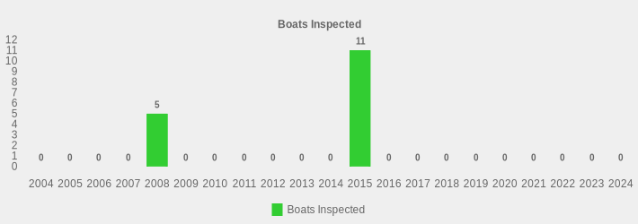 Boats Inspected (Boats Inspected:2004=0,2005=0,2006=0,2007=0,2008=5,2009=0,2010=0,2011=0,2012=0,2013=0,2014=0,2015=11,2016=0,2017=0,2018=0,2019=0,2020=0,2021=0,2022=0,2023=0,2024=0|)