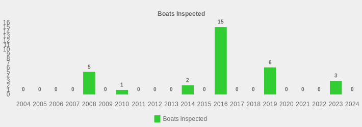 Boats Inspected (Boats Inspected:2004=0,2005=0,2006=0,2007=0,2008=5,2009=0,2010=1,2011=0,2012=0,2013=0,2014=2,2015=0,2016=15,2017=0,2018=0,2019=6,2020=0,2021=0,2022=0,2023=3,2024=0|)