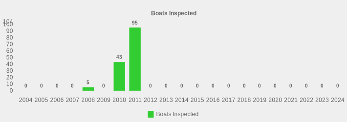 Boats Inspected (Boats Inspected:2004=0,2005=0,2006=0,2007=0,2008=5,2009=0,2010=43,2011=95,2012=0,2013=0,2014=0,2015=0,2016=0,2017=0,2018=0,2019=0,2020=0,2021=0,2022=0,2023=0,2024=0|)