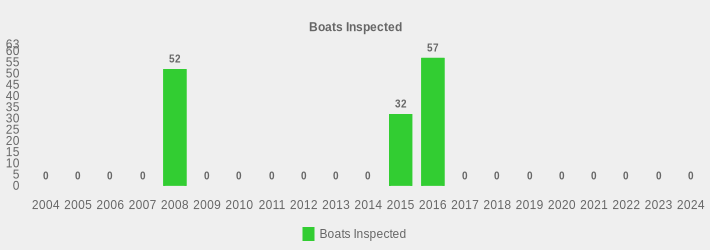 Boats Inspected (Boats Inspected:2004=0,2005=0,2006=0,2007=0,2008=52,2009=0,2010=0,2011=0,2012=0,2013=0,2014=0,2015=32,2016=57,2017=0,2018=0,2019=0,2020=0,2021=0,2022=0,2023=0,2024=0|)