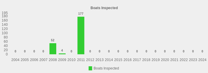 Boats Inspected (Boats Inspected:2004=0,2005=0,2006=0,2007=0,2008=52,2009=4,2010=0,2011=177,2012=0,2013=0,2014=0,2015=0,2016=0,2017=0,2018=0,2019=0,2020=0,2021=0,2022=0,2023=0,2024=0|)