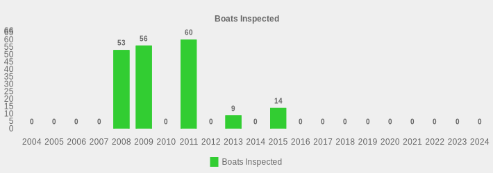 Boats Inspected (Boats Inspected:2004=0,2005=0,2006=0,2007=0,2008=53,2009=56,2010=0,2011=60,2012=0,2013=9,2014=0,2015=14,2016=0,2017=0,2018=0,2019=0,2020=0,2021=0,2022=0,2023=0,2024=0|)