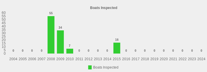 Boats Inspected (Boats Inspected:2004=0,2005=0,2006=0,2007=0,2008=55,2009=34,2010=7,2011=0,2012=0,2013=0,2014=0,2015=16,2016=0,2017=0,2018=0,2019=0,2020=0,2021=0,2022=0,2023=0,2024=0|)