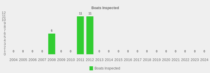 Boats Inspected (Boats Inspected:2004=0,2005=0,2006=0,2007=0,2008=6,2009=0,2010=0,2011=11,2012=11,2013=0,2014=0,2015=0,2016=0,2017=0,2018=0,2019=0,2020=0,2021=0,2022=0,2023=0,2024=0|)