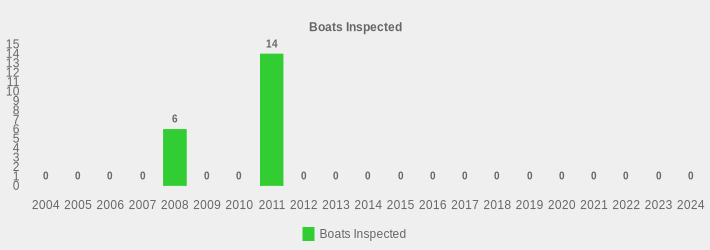 Boats Inspected (Boats Inspected:2004=0,2005=0,2006=0,2007=0,2008=6,2009=0,2010=0,2011=14,2012=0,2013=0,2014=0,2015=0,2016=0,2017=0,2018=0,2019=0,2020=0,2021=0,2022=0,2023=0,2024=0|)