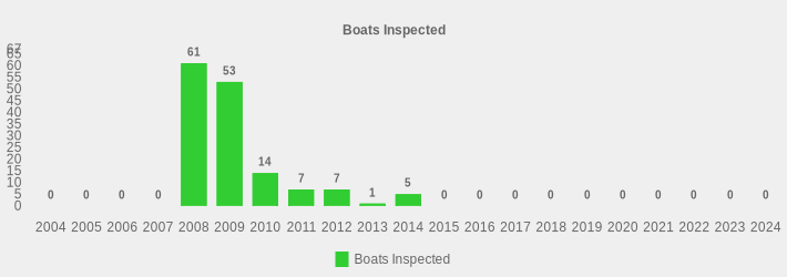 Boats Inspected (Boats Inspected:2004=0,2005=0,2006=0,2007=0,2008=61,2009=53,2010=14,2011=7,2012=7,2013=1,2014=5,2015=0,2016=0,2017=0,2018=0,2019=0,2020=0,2021=0,2022=0,2023=0,2024=0|)