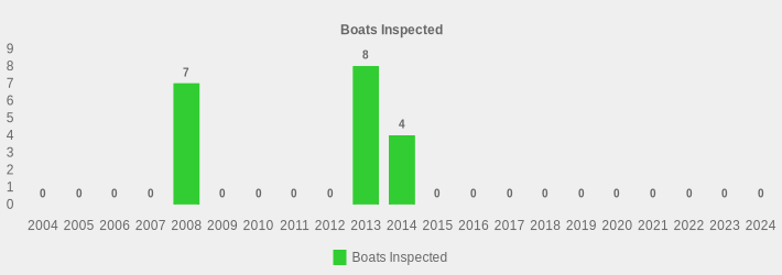 Boats Inspected (Boats Inspected:2004=0,2005=0,2006=0,2007=0,2008=7,2009=0,2010=0,2011=0,2012=0,2013=8,2014=4,2015=0,2016=0,2017=0,2018=0,2019=0,2020=0,2021=0,2022=0,2023=0,2024=0|)