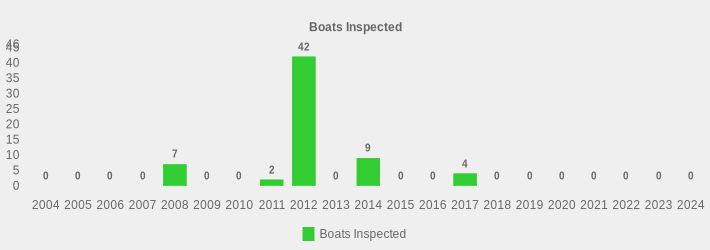 Boats Inspected (Boats Inspected:2004=0,2005=0,2006=0,2007=0,2008=7,2009=0,2010=0,2011=2,2012=42,2013=0,2014=9,2015=0,2016=0,2017=4,2018=0,2019=0,2020=0,2021=0,2022=0,2023=0,2024=0|)