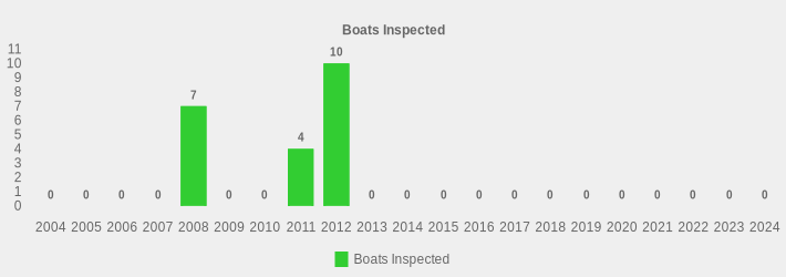 Boats Inspected (Boats Inspected:2004=0,2005=0,2006=0,2007=0,2008=7,2009=0,2010=0,2011=4,2012=10,2013=0,2014=0,2015=0,2016=0,2017=0,2018=0,2019=0,2020=0,2021=0,2022=0,2023=0,2024=0|)