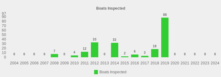 Boats Inspected (Boats Inspected:2004=0,2005=0,2006=0,2007=0,2008=7,2009=0,2010=4,2011=12,2012=33,2013=0,2014=32,2015=2,2016=6,2017=3,2018=18,2019=88,2020=0,2021=0,2022=0,2023=0,2024=0|)