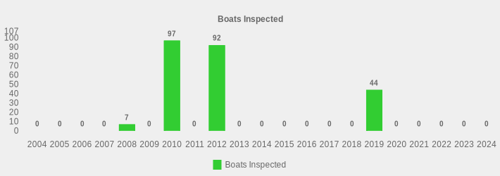 Boats Inspected (Boats Inspected:2004=0,2005=0,2006=0,2007=0,2008=7,2009=0,2010=97,2011=0,2012=92,2013=0,2014=0,2015=0,2016=0,2017=0,2018=0,2019=44,2020=0,2021=0,2022=0,2023=0,2024=0|)