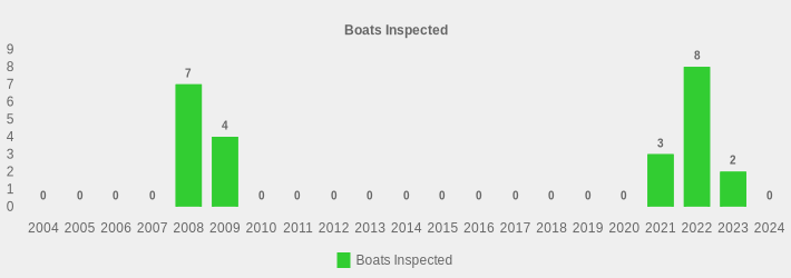 Boats Inspected (Boats Inspected:2004=0,2005=0,2006=0,2007=0,2008=7,2009=4,2010=0,2011=0,2012=0,2013=0,2014=0,2015=0,2016=0,2017=0,2018=0,2019=0,2020=0,2021=3,2022=8,2023=2,2024=0|)