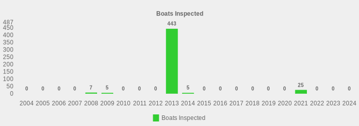 Boats Inspected (Boats Inspected:2004=0,2005=0,2006=0,2007=0,2008=7,2009=5,2010=0,2011=0,2012=0,2013=443,2014=5,2015=0,2016=0,2017=0,2018=0,2019=0,2020=0,2021=25,2022=0,2023=0,2024=0|)