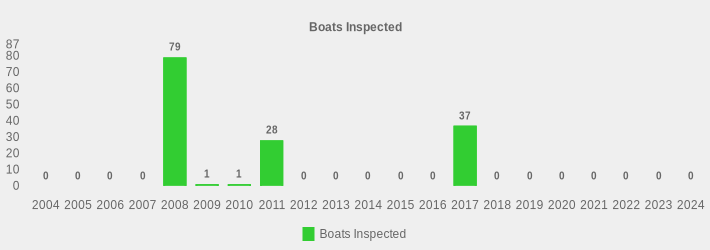 Boats Inspected (Boats Inspected:2004=0,2005=0,2006=0,2007=0,2008=79,2009=1,2010=1,2011=28,2012=0,2013=0,2014=0,2015=0,2016=0,2017=37,2018=0,2019=0,2020=0,2021=0,2022=0,2023=0,2024=0|)