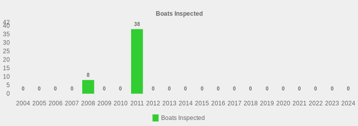 Boats Inspected (Boats Inspected:2004=0,2005=0,2006=0,2007=0,2008=8,2009=0,2010=0,2011=38,2012=0,2013=0,2014=0,2015=0,2016=0,2017=0,2018=0,2019=0,2020=0,2021=0,2022=0,2023=0,2024=0|)