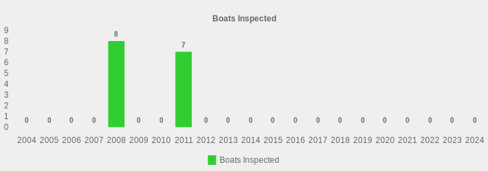 Boats Inspected (Boats Inspected:2004=0,2005=0,2006=0,2007=0,2008=8,2009=0,2010=0,2011=7,2012=0,2013=0,2014=0,2015=0,2016=0,2017=0,2018=0,2019=0,2020=0,2021=0,2022=0,2023=0,2024=0|)
