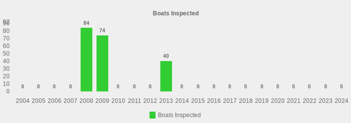 Boats Inspected (Boats Inspected:2004=0,2005=0,2006=0,2007=0,2008=84,2009=74,2010=0,2011=0,2012=0,2013=40,2014=0,2015=0,2016=0,2017=0,2018=0,2019=0,2020=0,2021=0,2022=0,2023=0,2024=0|)