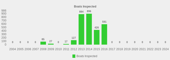 Boats Inspected (Boats Inspected:2004=0,2005=0,2006=0,2007=0,2008=85,2009=27,2010=0,2011=17,2012=127,2013=884,2014=896,2015=426,2016=591,2017=0,2018=0,2019=0,2020=0,2021=0,2022=0,2023=0,2024=0|)