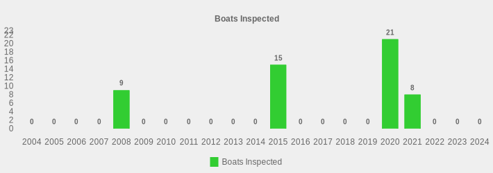 Boats Inspected (Boats Inspected:2004=0,2005=0,2006=0,2007=0,2008=9,2009=0,2010=0,2011=0,2012=0,2013=0,2014=0,2015=15,2016=0,2017=0,2018=0,2019=0,2020=21,2021=8,2022=0,2023=0,2024=0|)